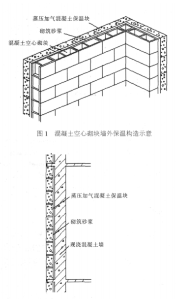 茌平蒸压加气混凝土砌块复合保温外墙性能与构造